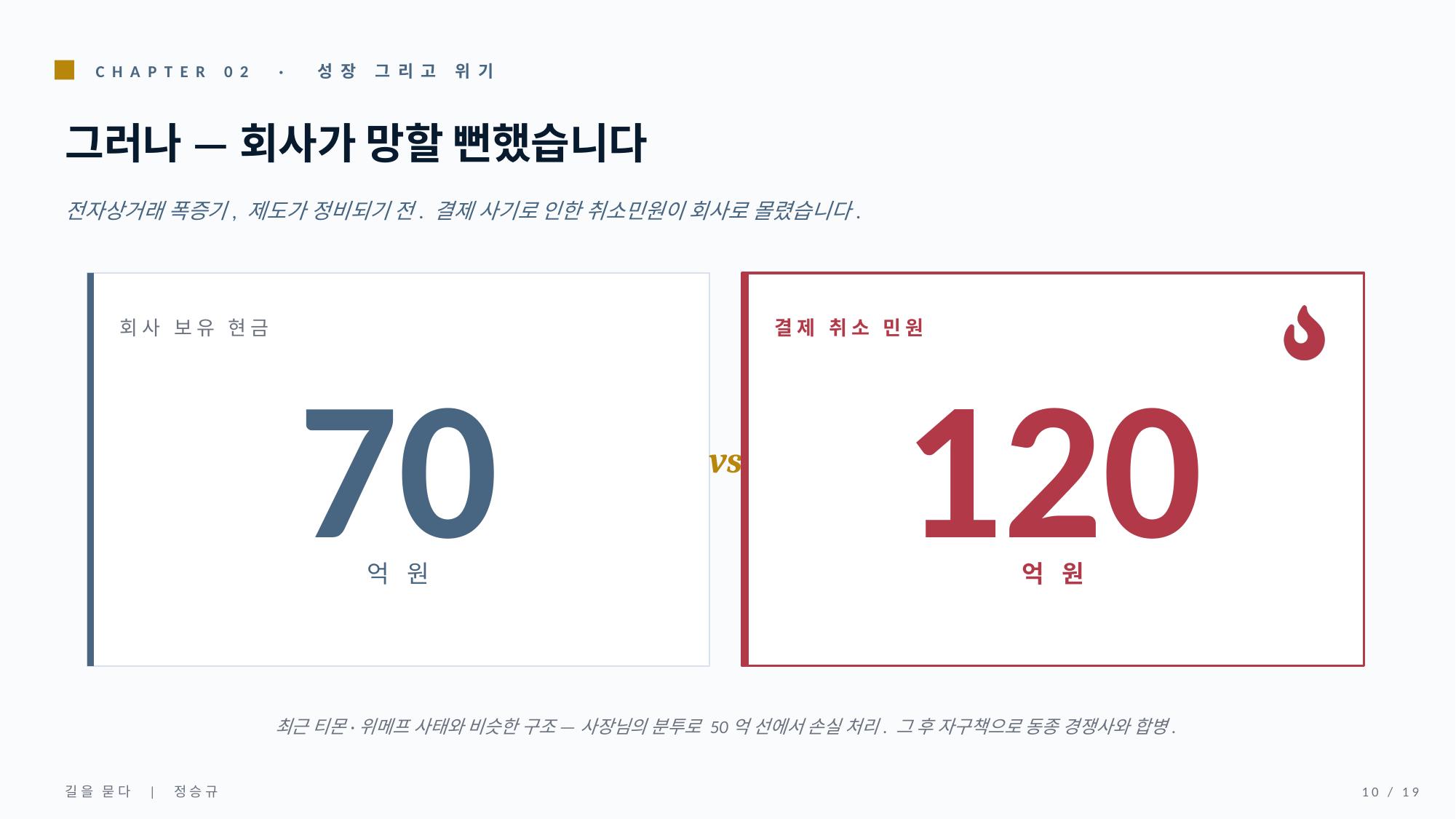 회사가 망할 뻔했습니다