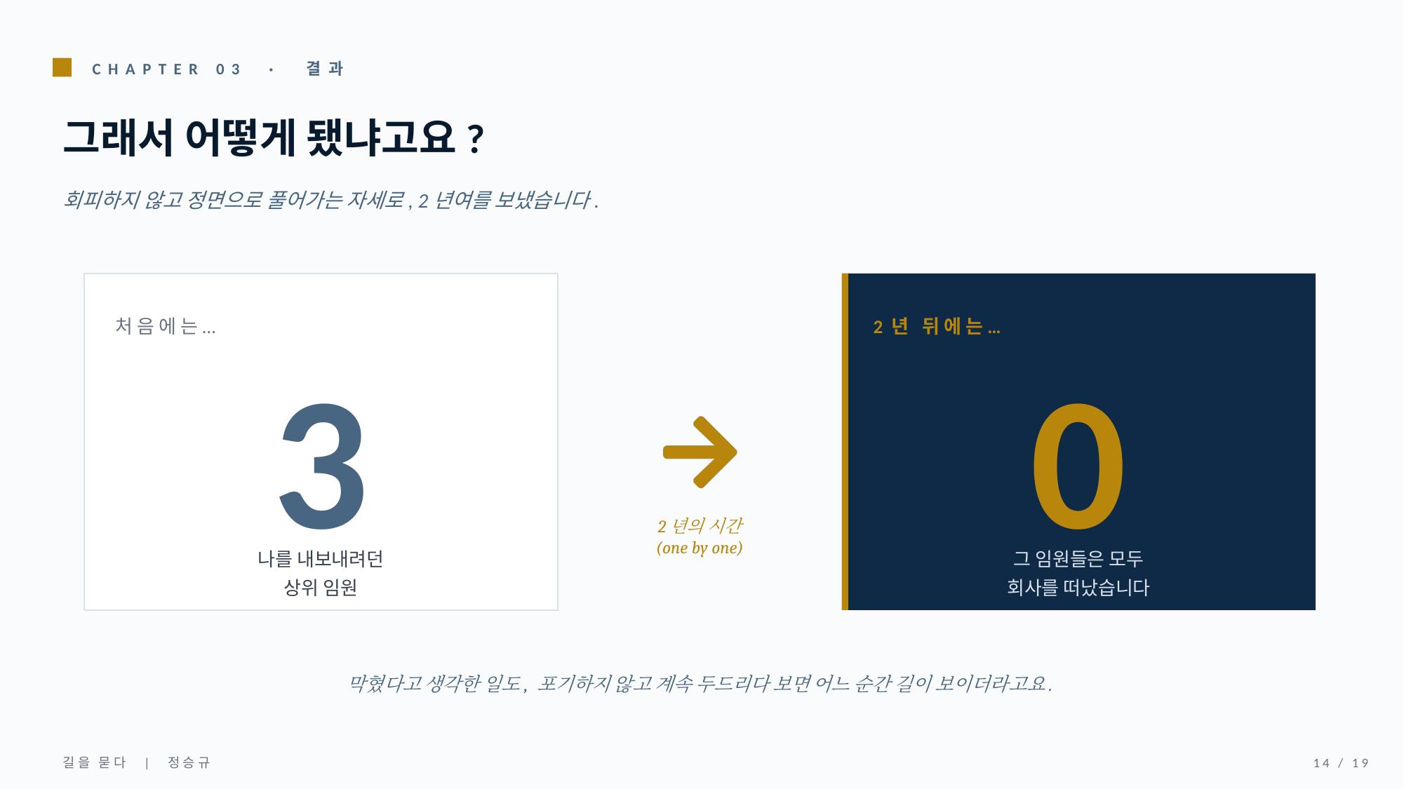 그래서 어떻게 됐냐고요?