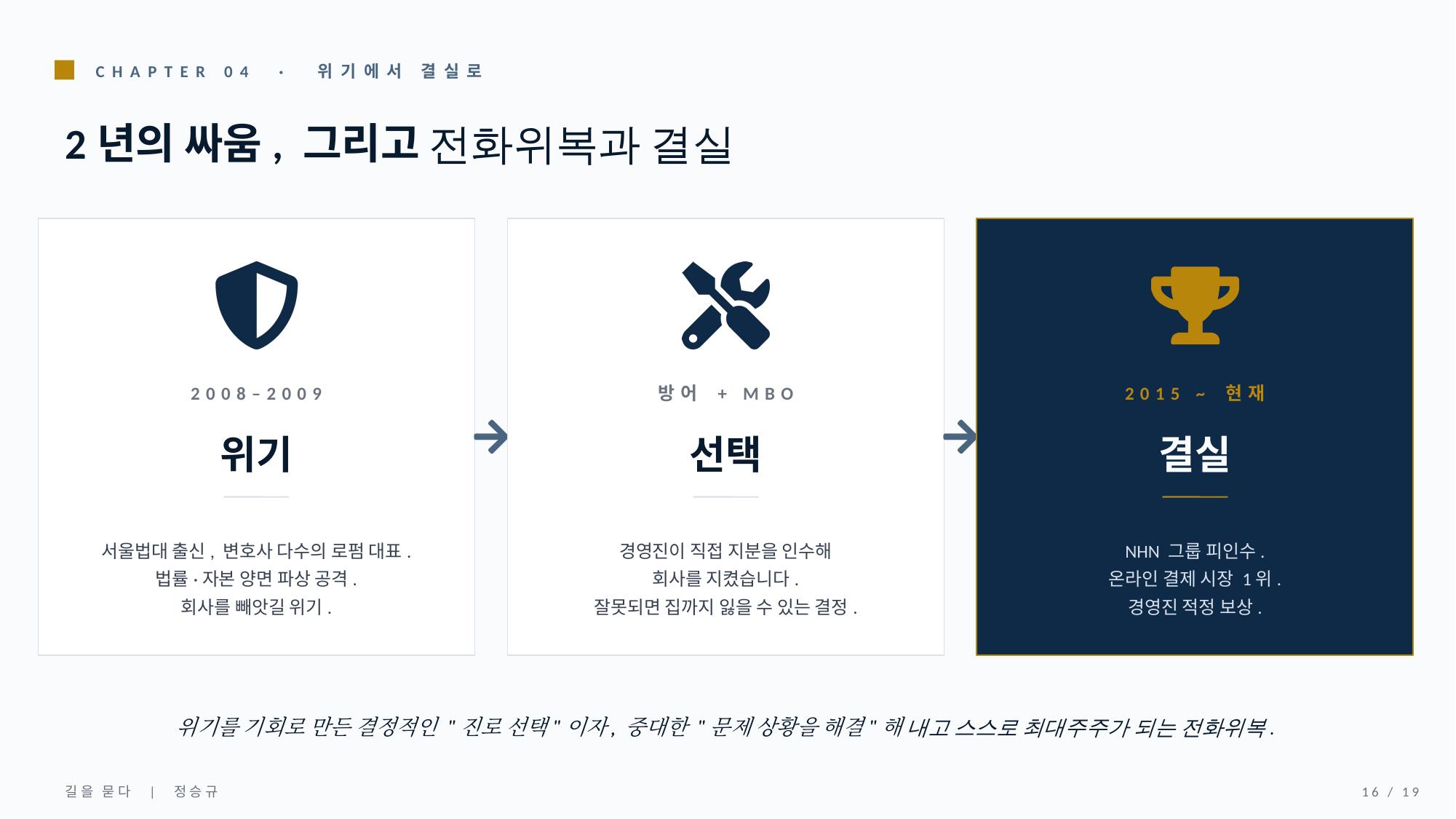 2년의 싸움, 그리고 결실