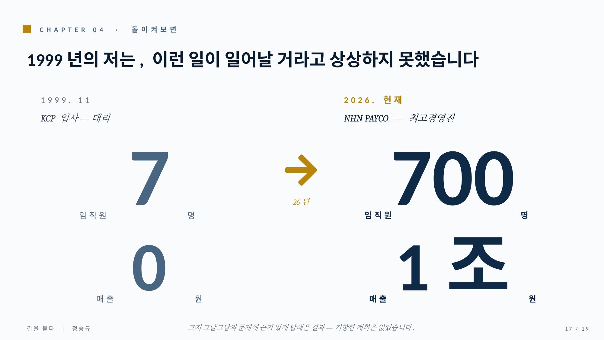 1999년의 저는, 이런 일이 일어날 거라고 상상하지 못했습니다